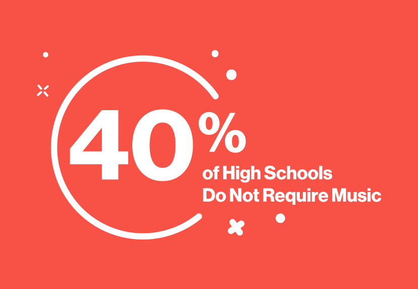 highschool music statistic